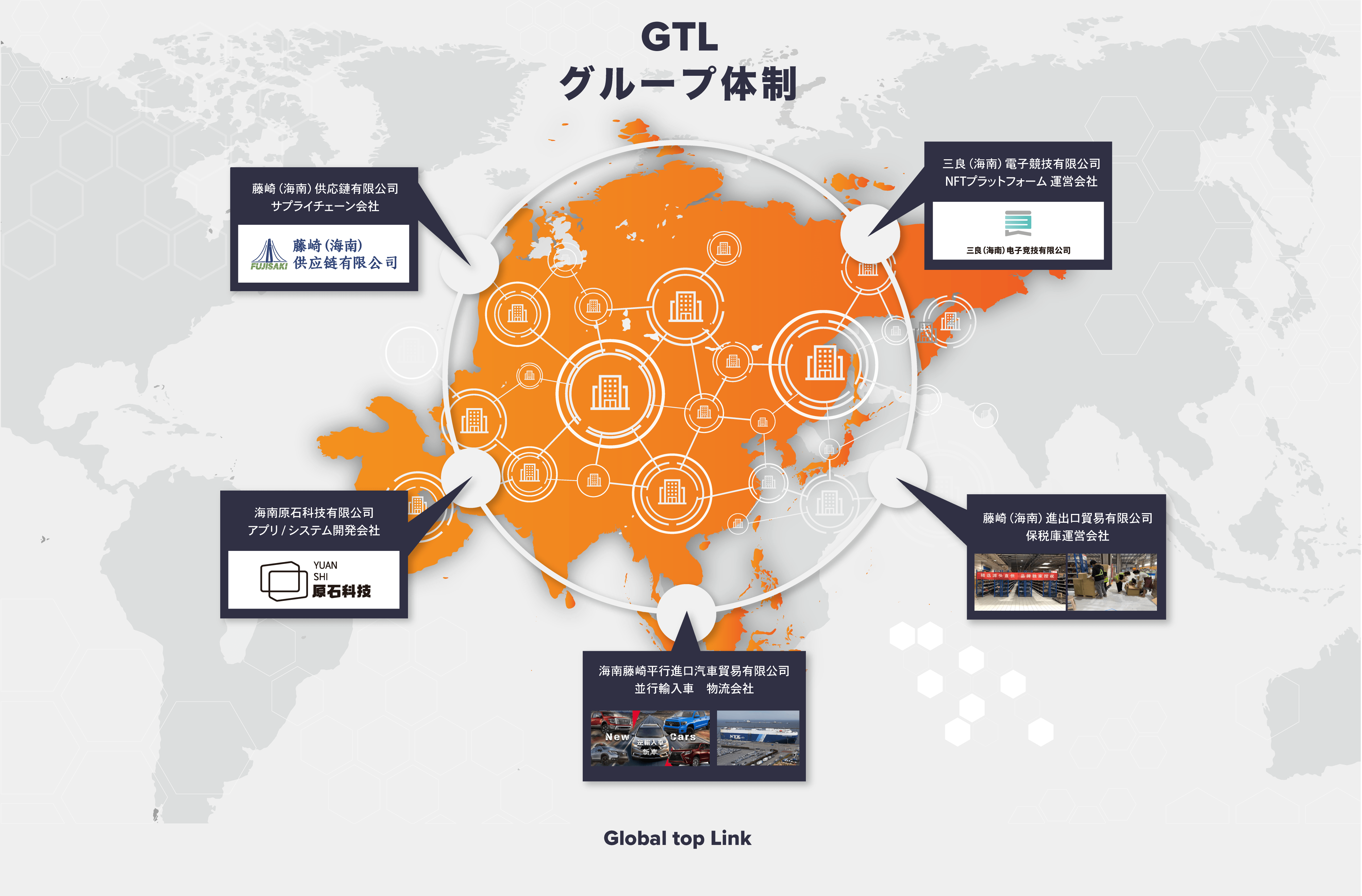 GTL グループ体制