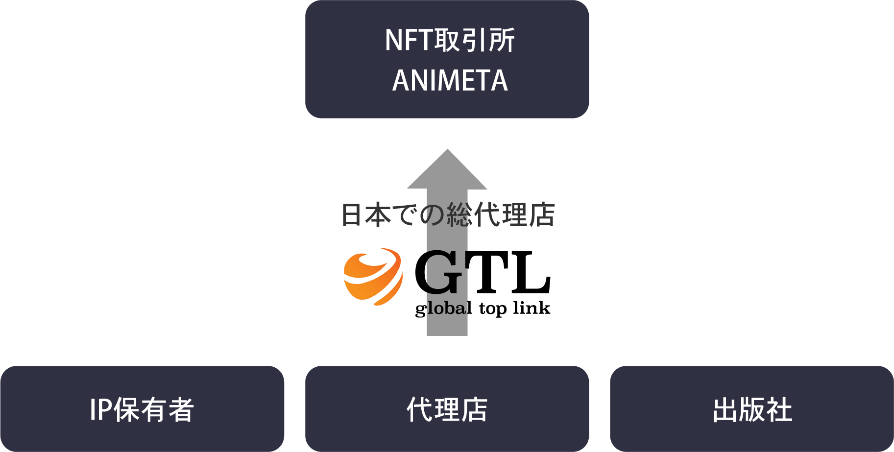 ANIMETA