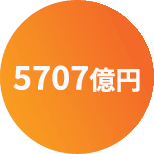 320億元